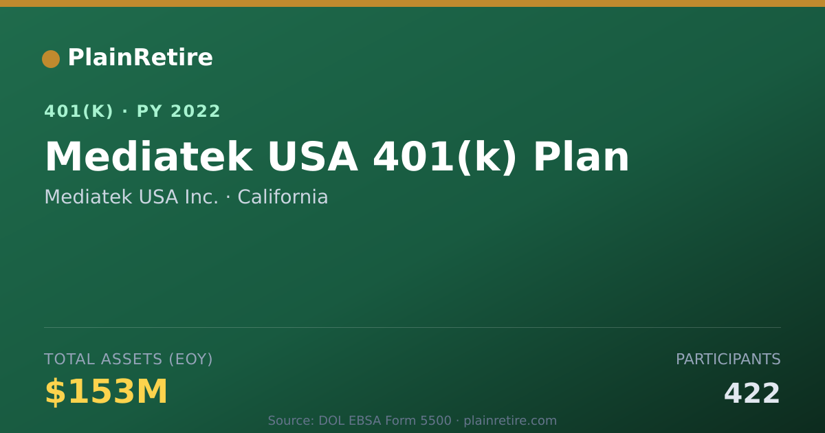 Shareable card for Mediatek USA Inc. 401(k) Plan (2022)
