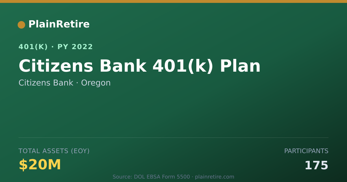 Shareable card for Citizens Bank 401(k) Plan (2022)