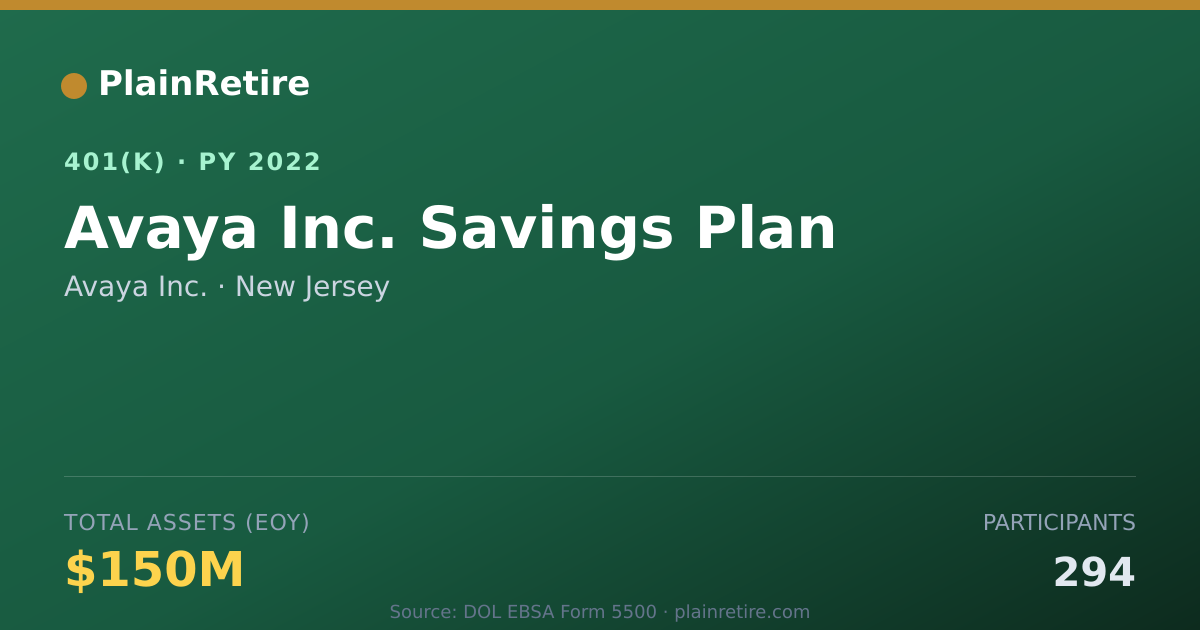 Shareable card for Avaya Inc. 401(k) Plan (2022)