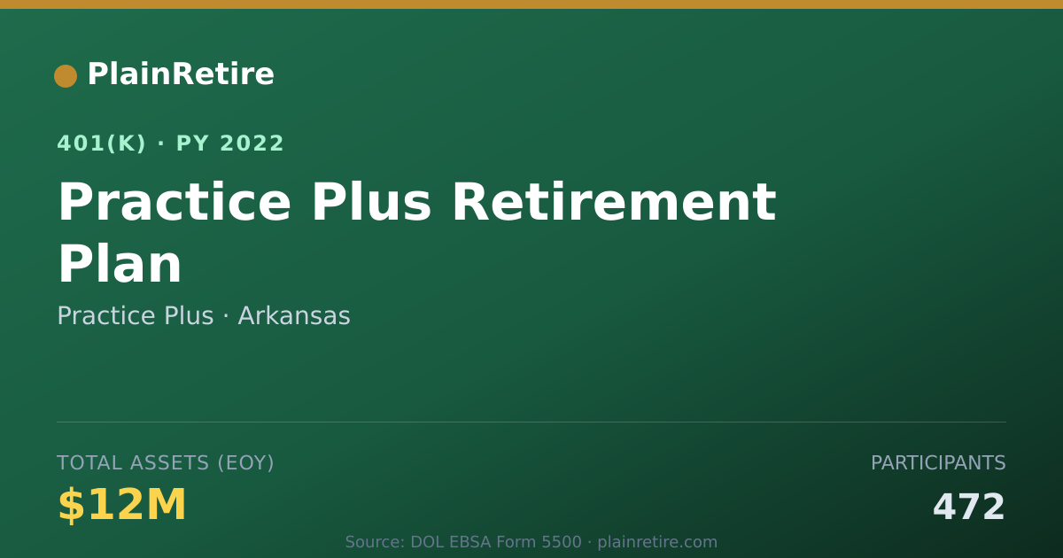 Shareable card for Practice Plus 401(k) Plan (2022)