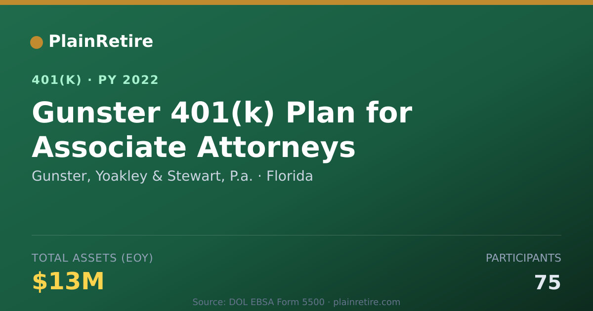 Shareable card for Gunster, Yoakley & Stewart, P.a. 401(k) Plan (2022)