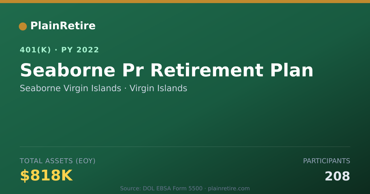 Shareable card for Seaborne Virgin Islands 401(k) Plan (2022)