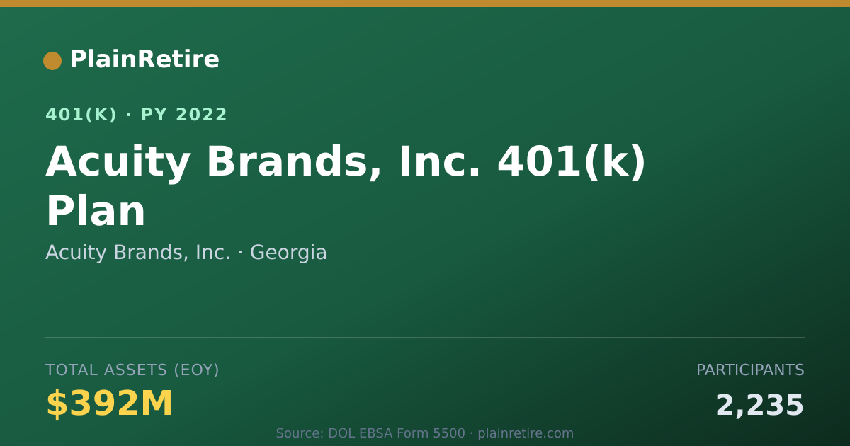 Shareable card for Acuity Brands, Inc. 401(k) Plan (2022)