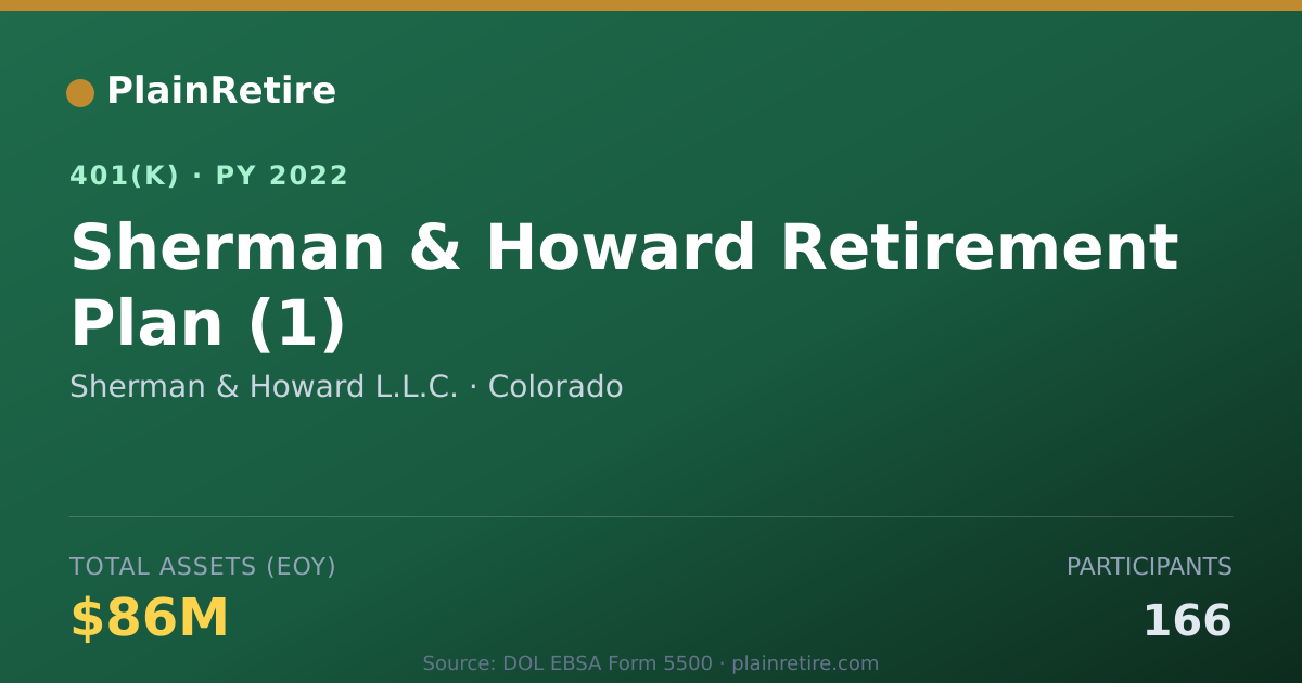 Shareable card for Sherman & Howard L.L.C. 401(k) Plan (2022)