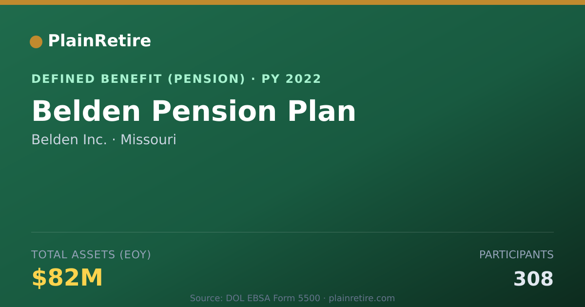 Shareable card for Belden Inc. Pension Plan (2022)