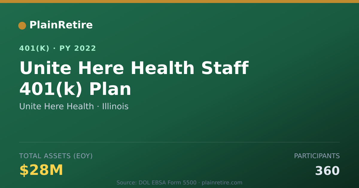 Shareable card for Unite Here Health 401(k) Plan (2022)