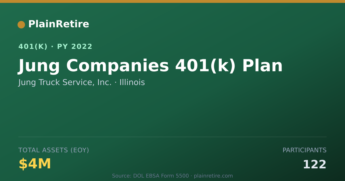Shareable card for Jung Truck Service, Inc. 401(k) Plan (2022)