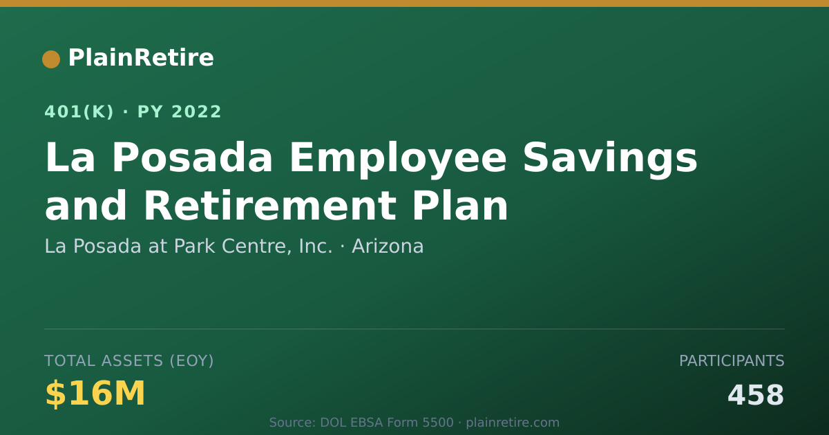Shareable card for La Posada at Park Centre, Inc. 401(k) Plan (2022)