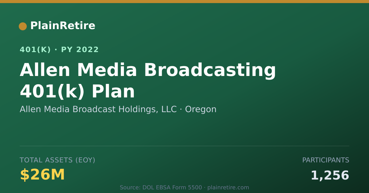 Shareable card for Allen Media Broadcast Holdings, LLC 401(k) Plan (2022)
