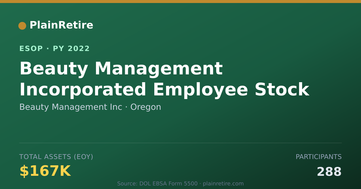 Shareable card for Beauty Management Inc ESOP (2022)
