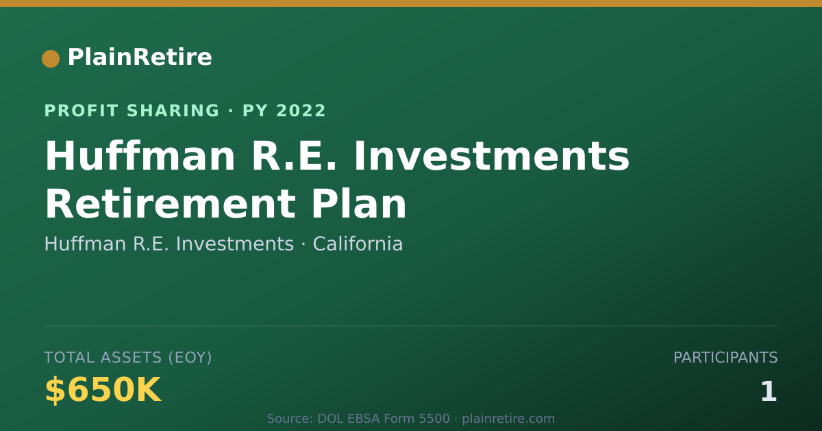 Shareable card for Huffman R.E. Investments Profit Sharing Plan (2022)