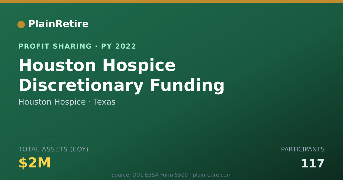 Shareable card for Houston Hospice Profit Sharing Plan (2022)