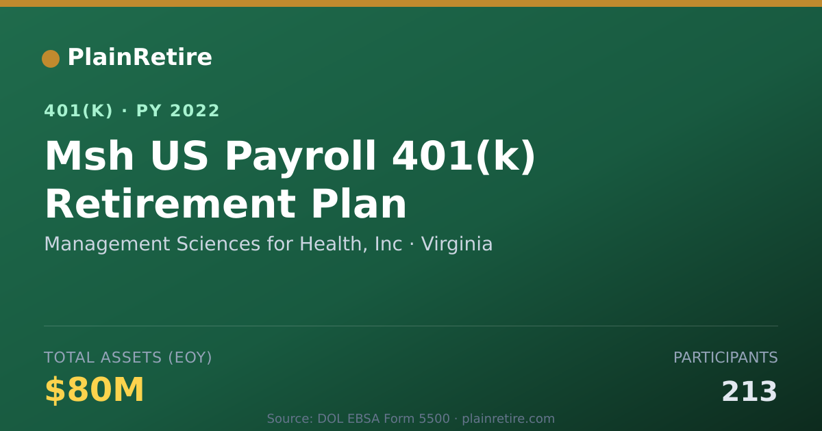 Shareable card for Management Sciences for Health, Inc 401(k) Plan (2022)