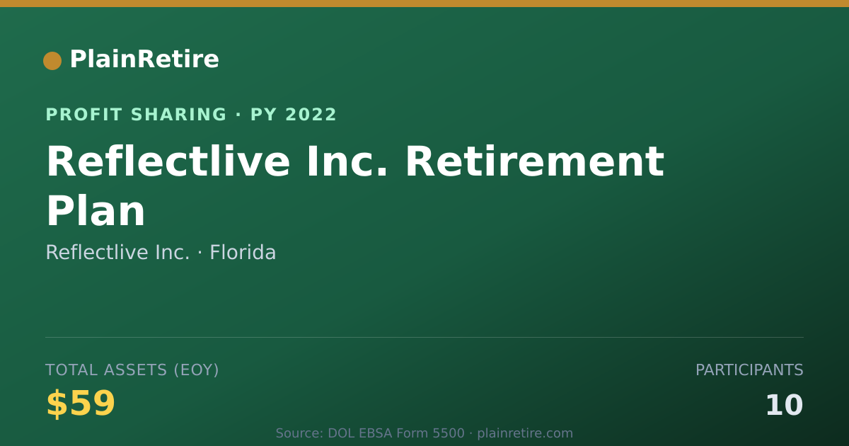 Shareable card for Reflectlive Inc. Profit Sharing Plan (2022)