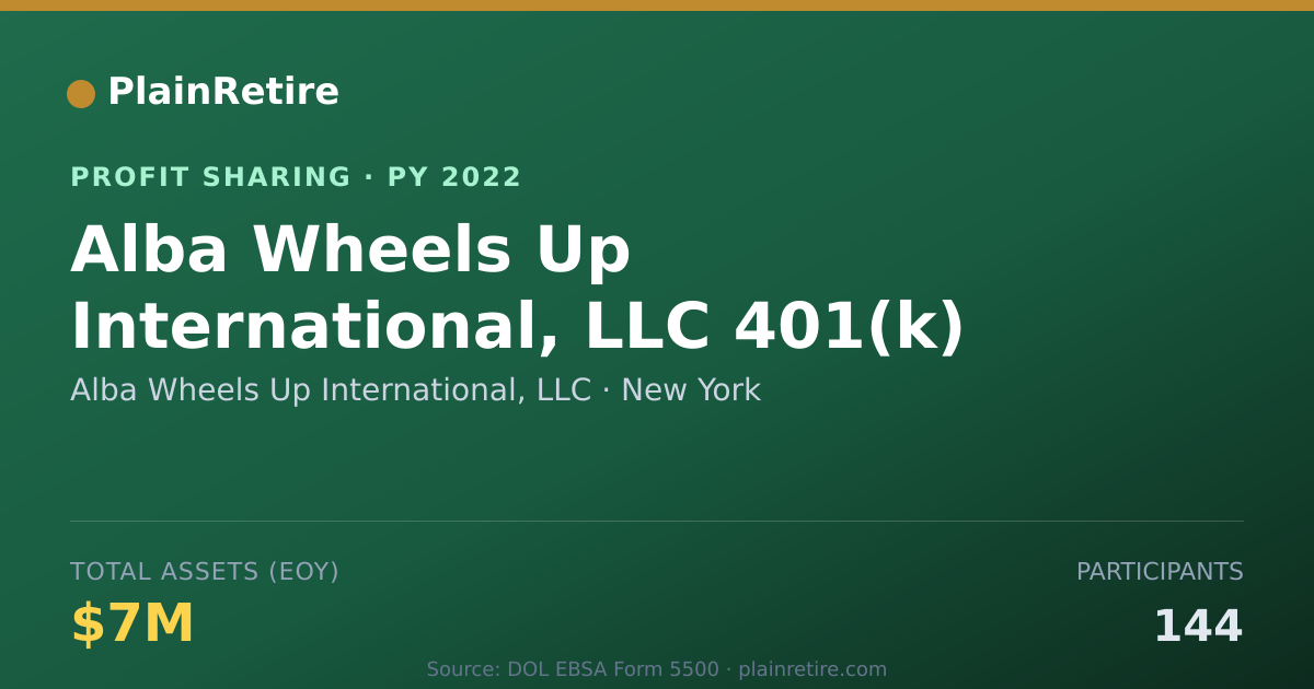 Shareable card for Alba Wheels Up International, LLC Profit Sharing Plan (2022)