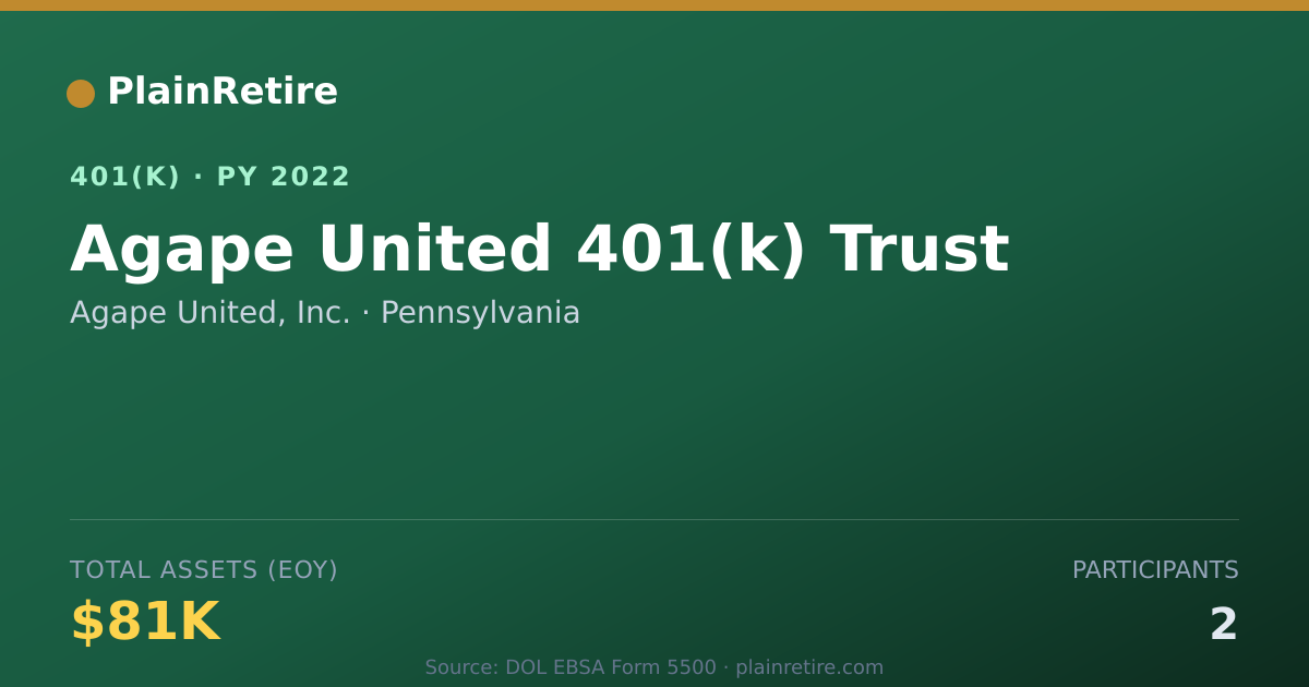 Shareable card for Agape United, Inc. 401(k) Plan (2022)