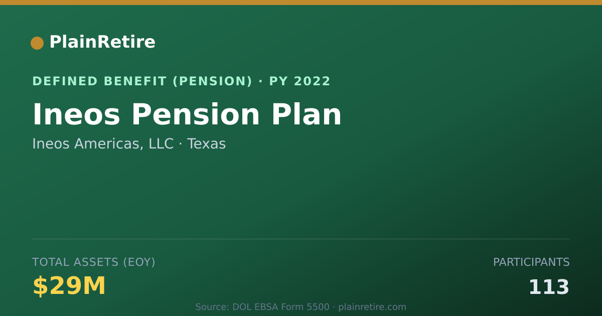 Shareable card for Ineos Americas, LLC Pension Plan (2022)