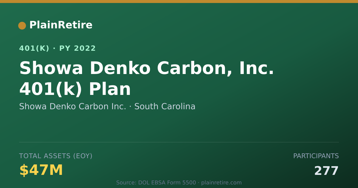 Shareable card for Showa Denko Carbon Inc. 401(k) Plan (2022)