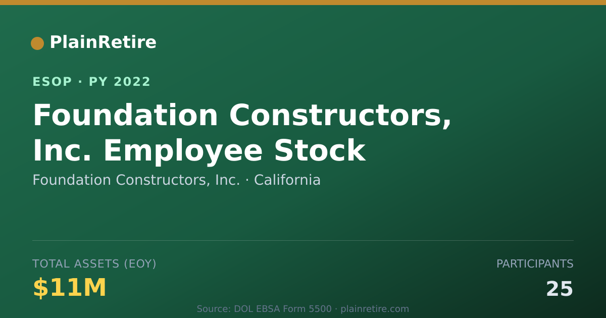 Shareable card for Foundation Constructors, Inc. ESOP (2022)