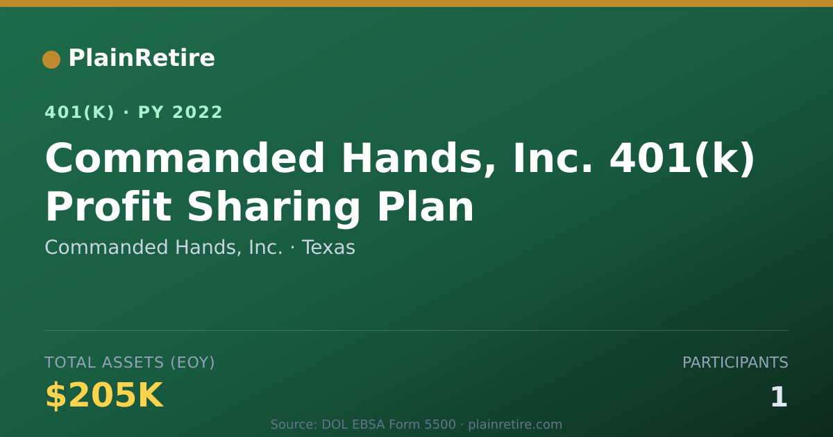 Shareable card for Commanded Hands, Inc. 401(k) Plan (2022)
