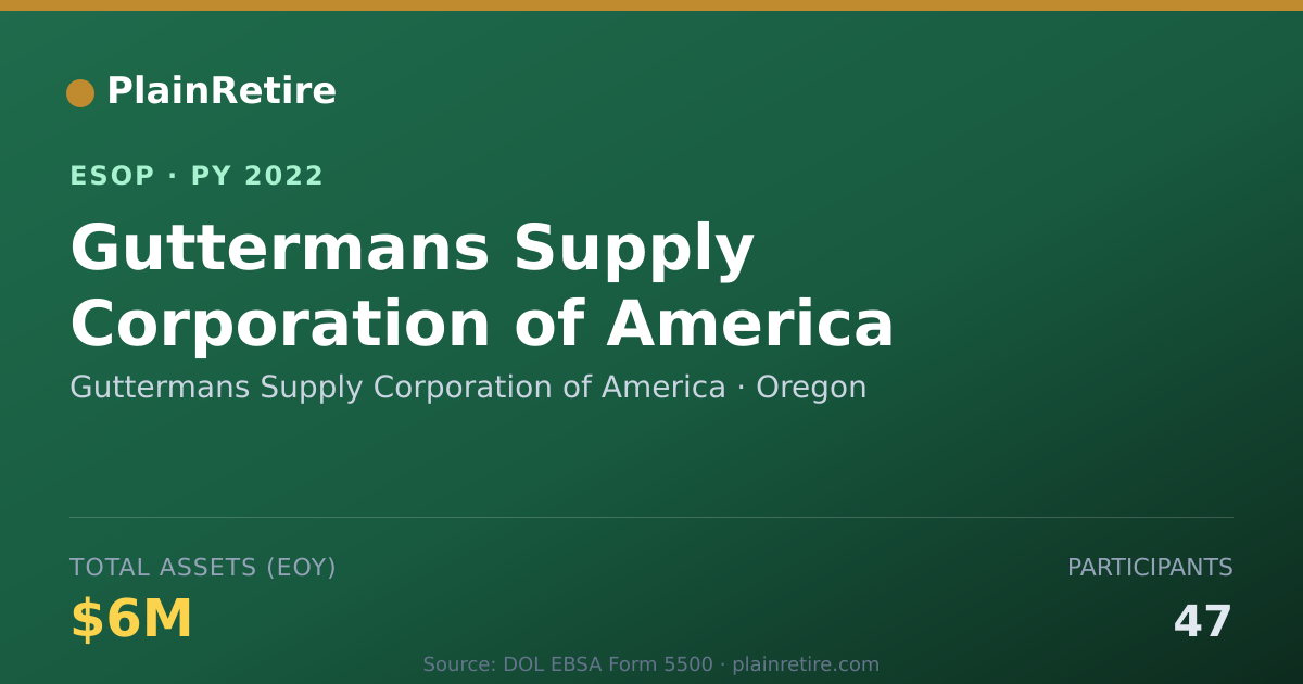 Shareable card for Guttermans Supply Corporation of America ESOP (2022)