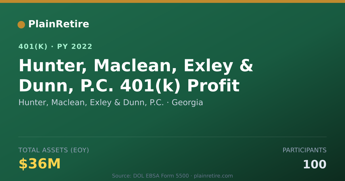 Shareable card for Hunter, Maclean, Exley & Dunn, P.C. 401(k) Plan (2022)