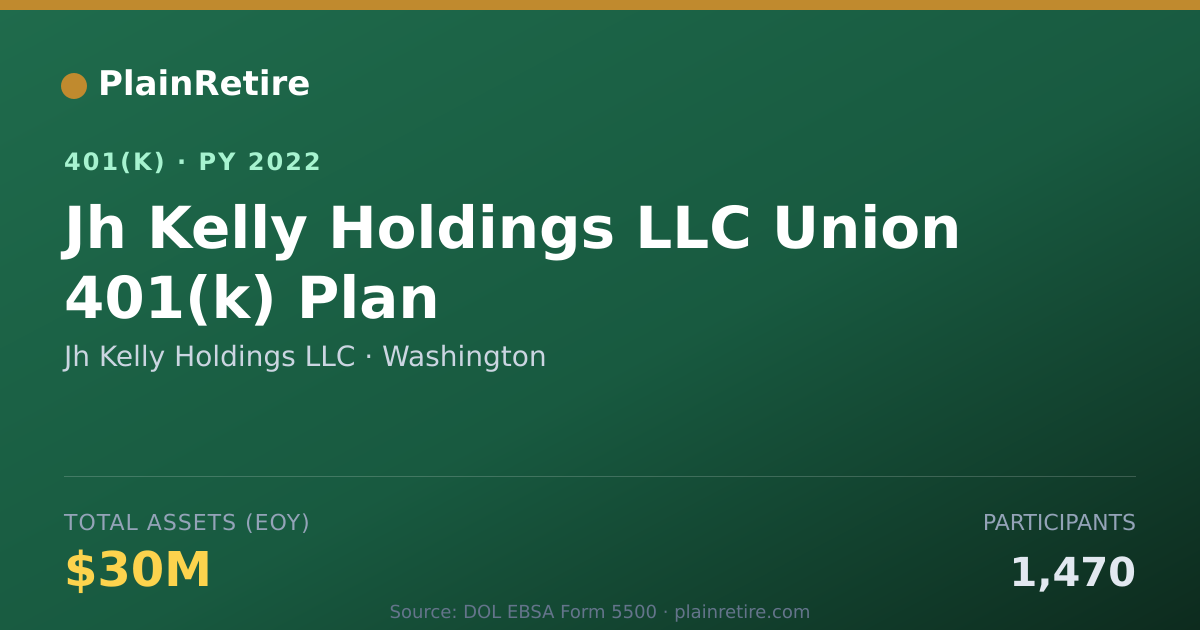 Shareable card for Jh Kelly Holdings LLC 401(k) Plan (2022)