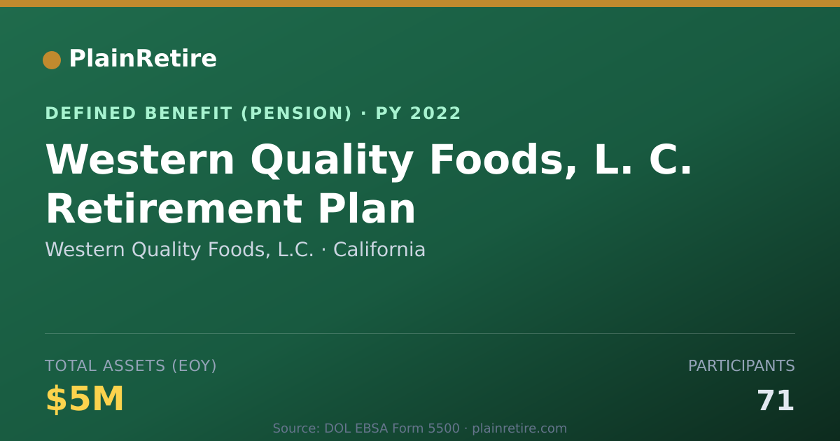 Shareable card for Western Quality Foods, L.C. Pension Plan (2022)