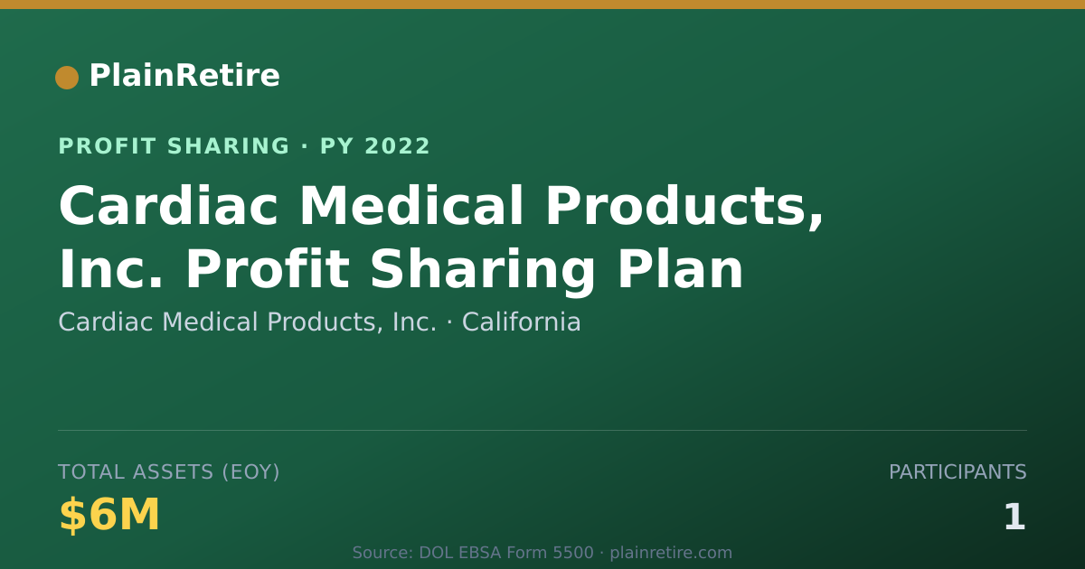 Shareable card for Cardiac Medical Products, Inc. Profit Sharing Plan (2022)