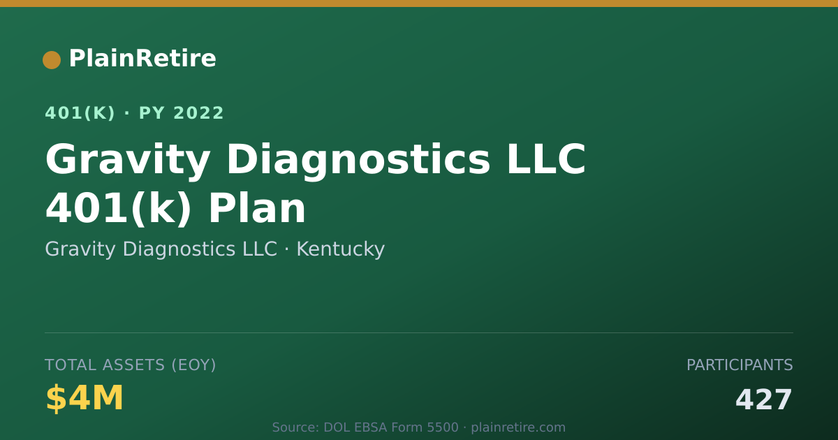 Shareable card for Gravity Diagnostics LLC 401(k) Plan (2022)