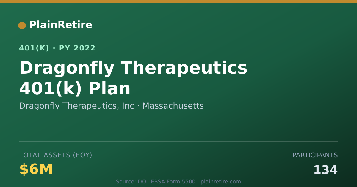 Shareable card for Dragonfly Therapeutics, Inc 401(k) Plan (2022)