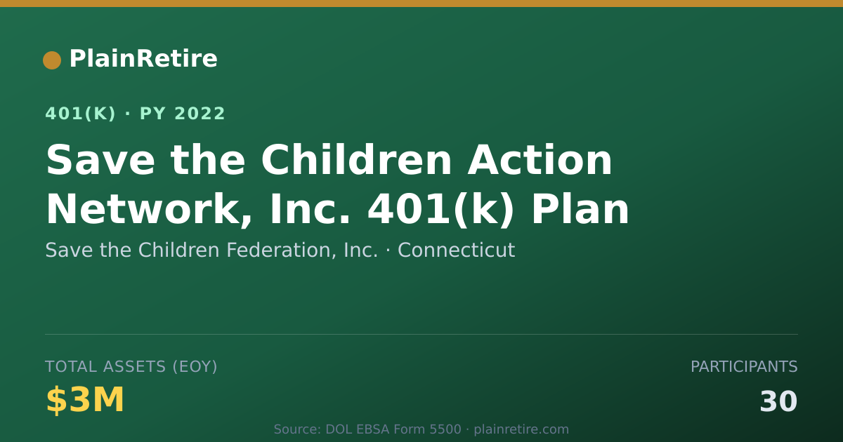 Shareable card for Save the Children Federation, Inc. 401(k) Plan (2022)