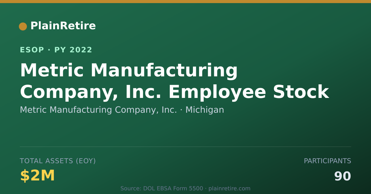 Shareable card for Metric Manufacturing Company, Inc. ESOP (2022)