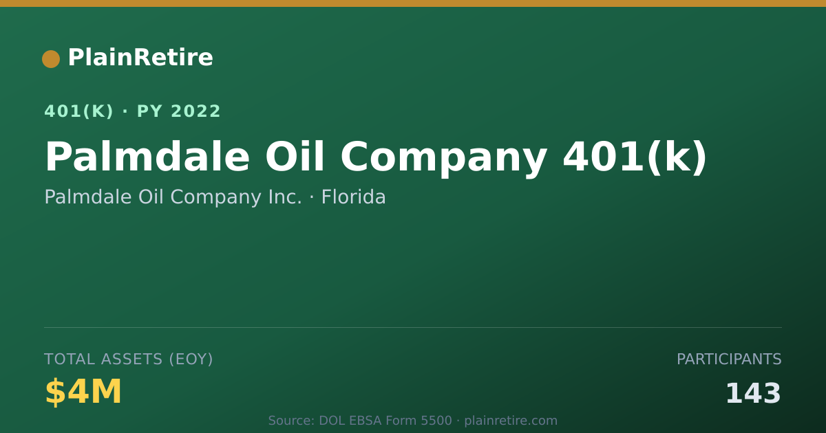 Shareable card for Palmdale Oil Company Inc. 401(k) Plan (2022)