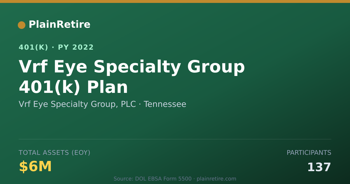Shareable card for Vrf Eye Specialty Group, PLC 401(k) Plan (2022)