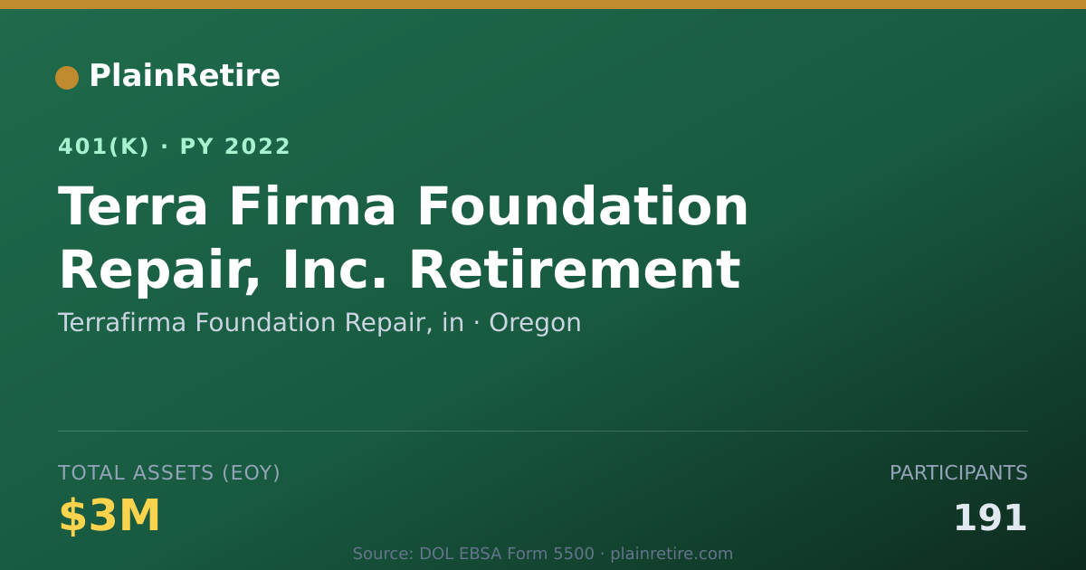 Shareable card for Terrafirma Foundation Repair, in 401(k) Plan (2022)