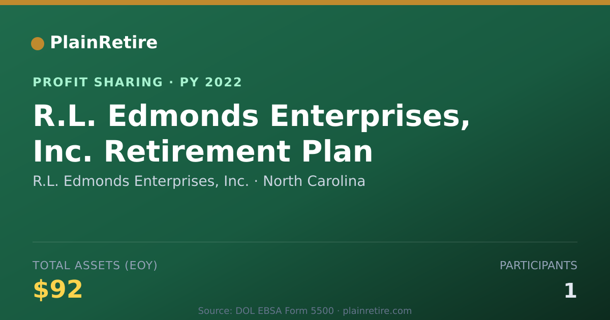 Shareable card for R.L. Edmonds Enterprises, Inc. Profit Sharing Plan (2022)