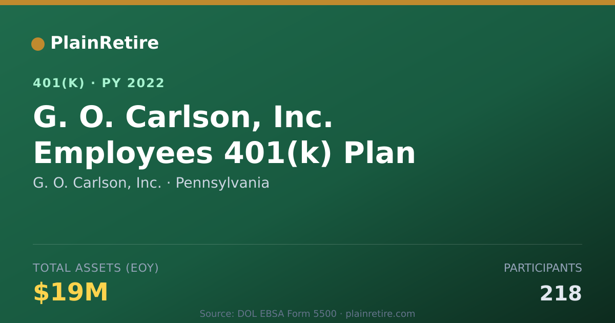 Shareable card for G. O. Carlson, Inc. 401(k) Plan (2022)