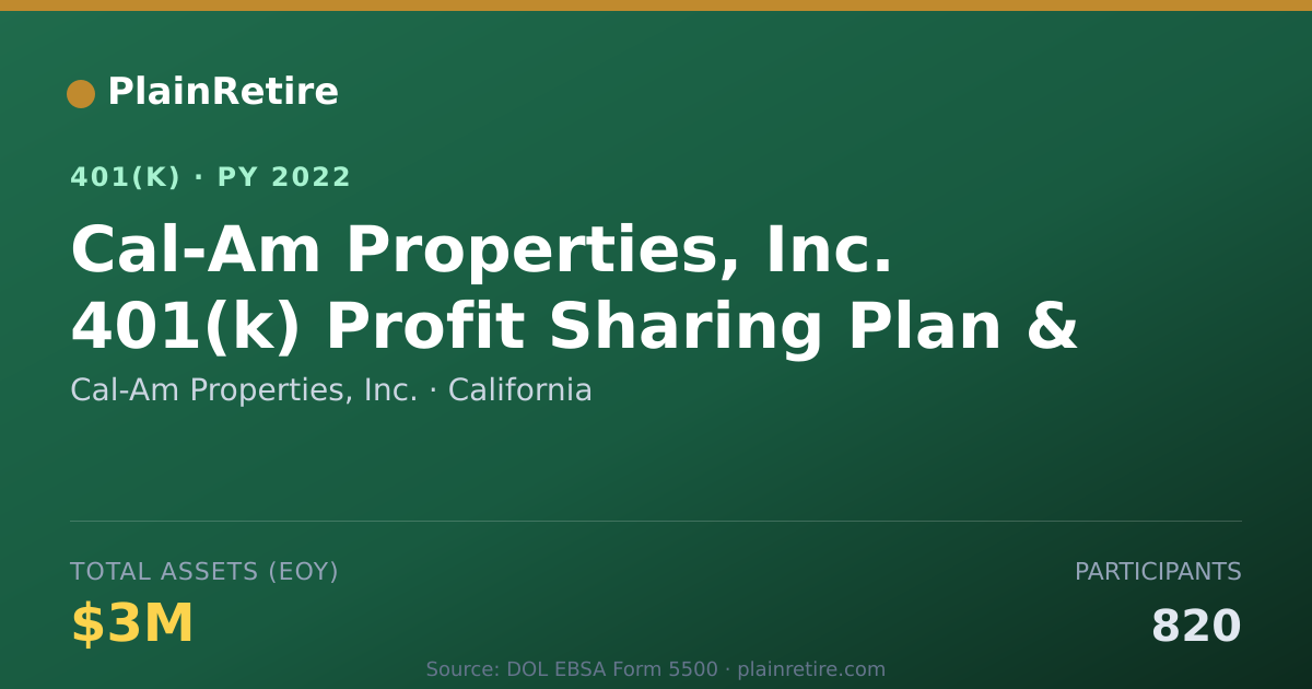 Shareable card for Cal-Am Properties, Inc. 401(k) Plan (2022)