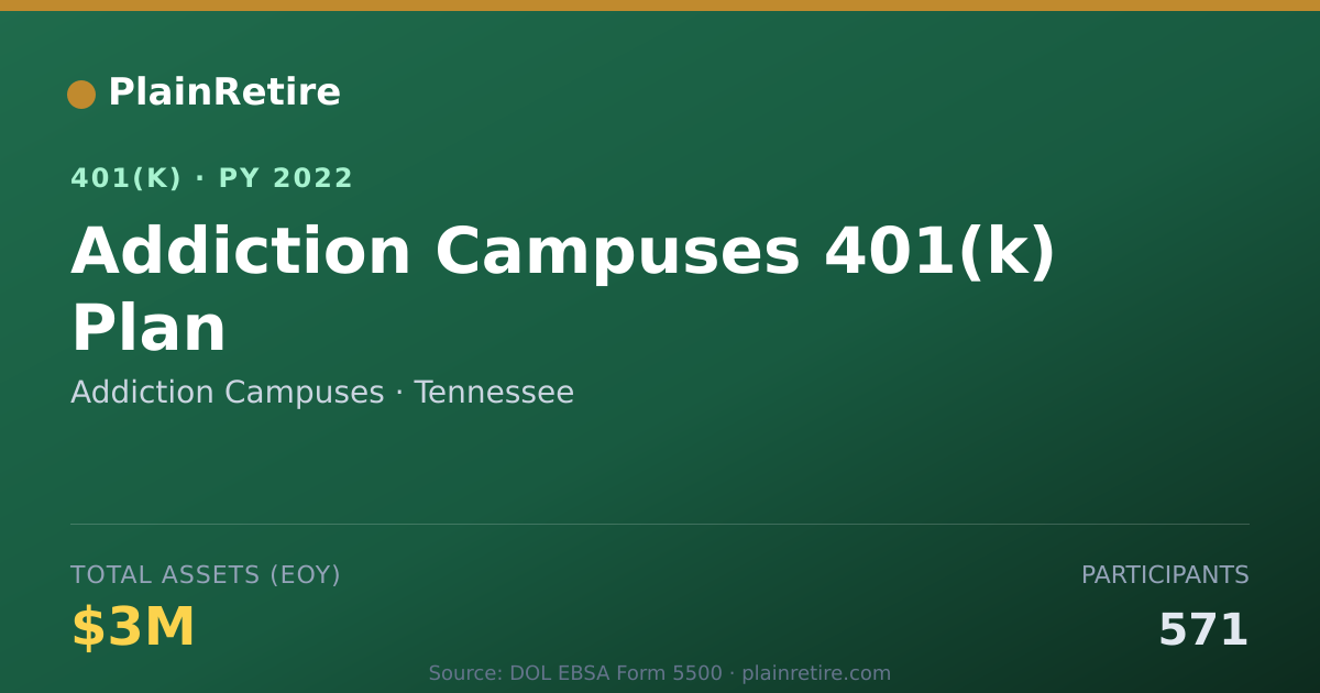 Shareable card for Addiction Campuses 401(k) Plan (2022)