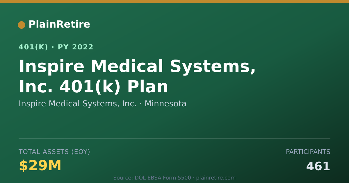 Shareable card for Inspire Medical Systems, Inc. 401(k) Plan (2022)