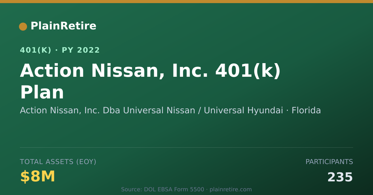 Shareable card for Action Nissan, Inc. Dba Universal Nissan 401(k) Plan (2022)