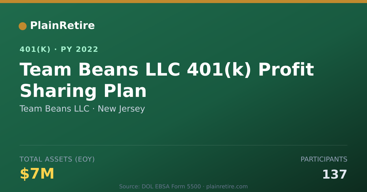 Shareable card for Team Beans LLC 401(k) Plan (2022)