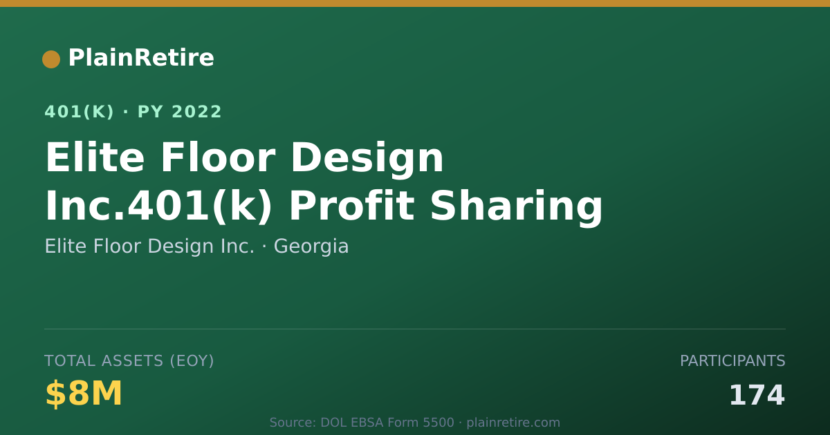 Shareable card for Elite Floor Design Inc. 401(k) Plan (2022)