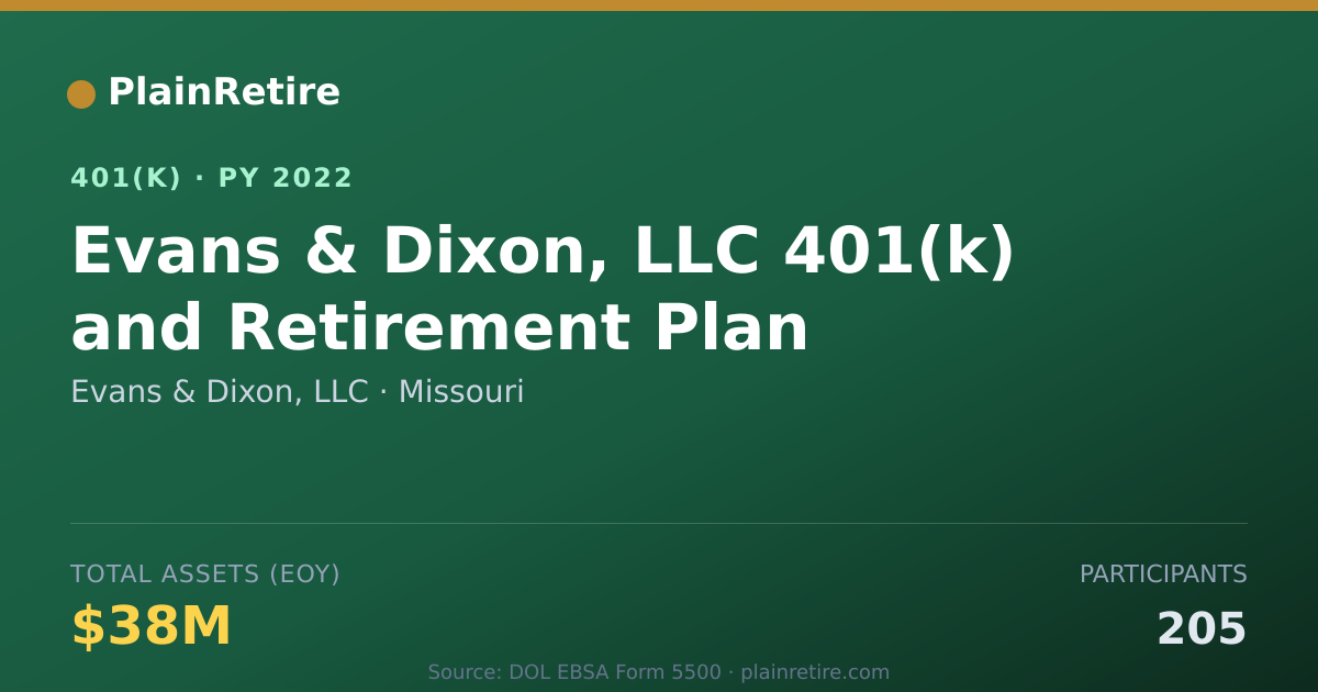 Shareable card for Evans & Dixon, LLC 401(k) Plan (2022)