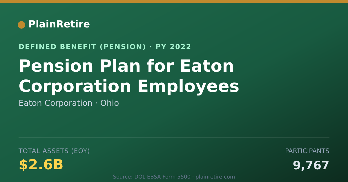 Shareable card for Eaton Corporation Pension Plan (2022)