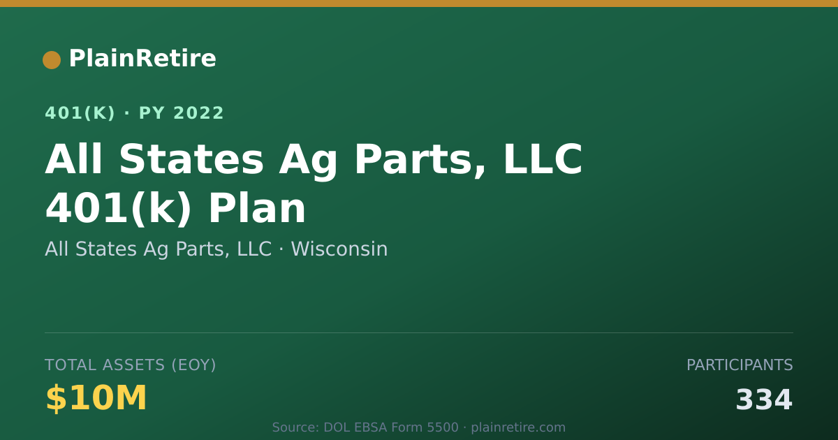 Shareable card for All States Ag Parts, LLC 401(k) Plan (2022)