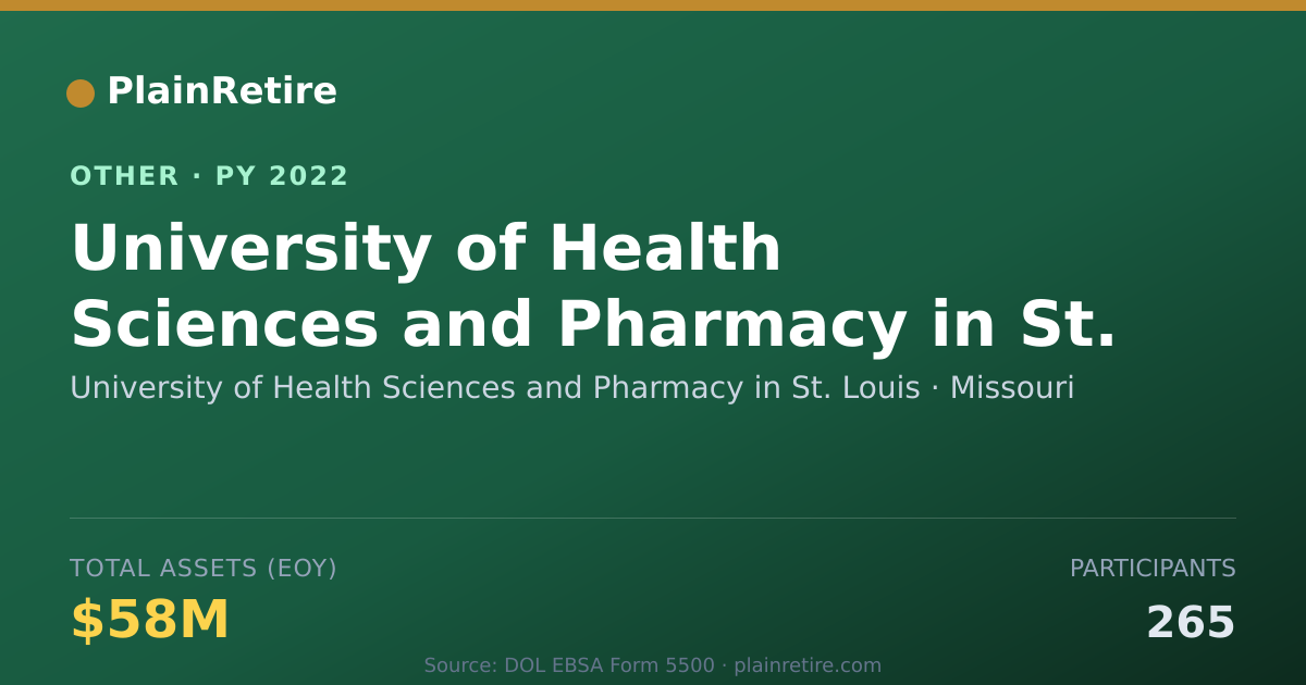 Shareable card for University of Health Sciences and Pha Retirement Plan (2022)