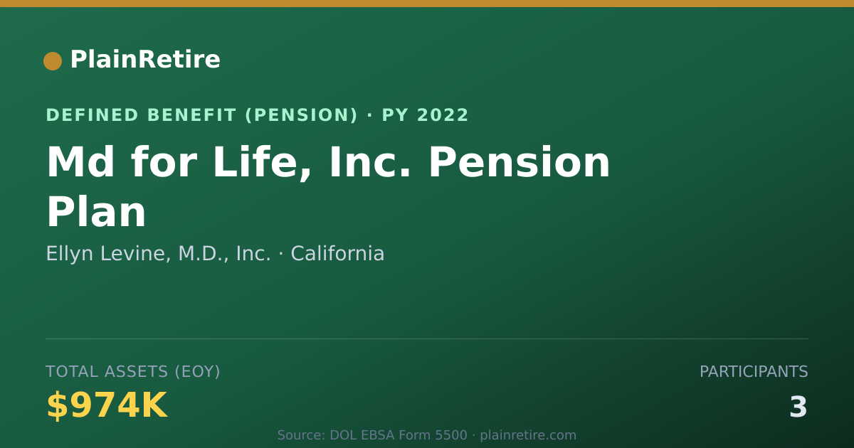 Shareable card for Ellyn Levine, M.D., Inc. Pension Plan (2022)