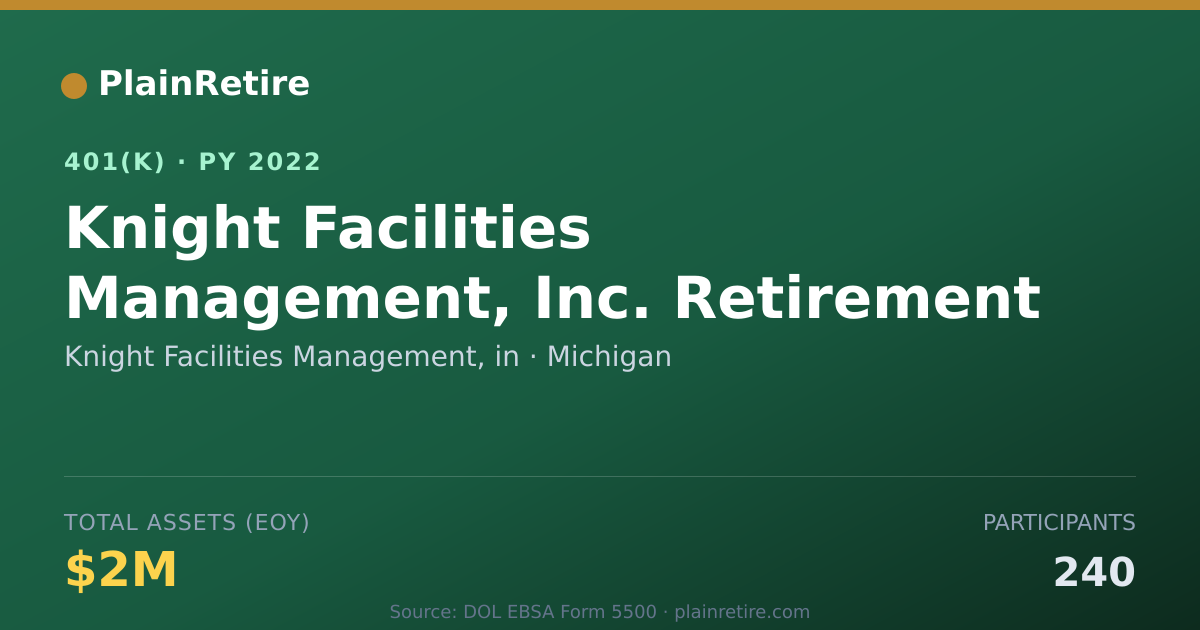Shareable card for Knight Facilities Management, in 401(k) Plan (2022)